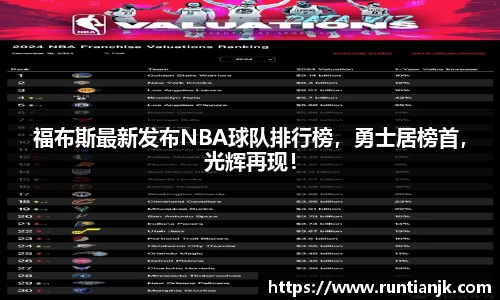 福布斯最新发布NBA球队排行榜，勇士居榜首，光辉再现！